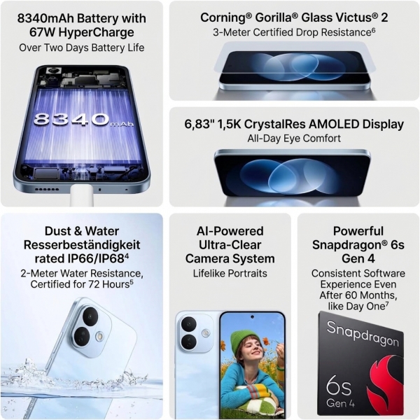 Xiaomi Redmi Note 17 Pro 5G 512GB 8GB RAM