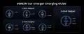 UGREEN 130W 12-24V USB-A + 2xUSB-C QC3.0 PD3.0 automobilinis įkroviklis nuotrauka 6